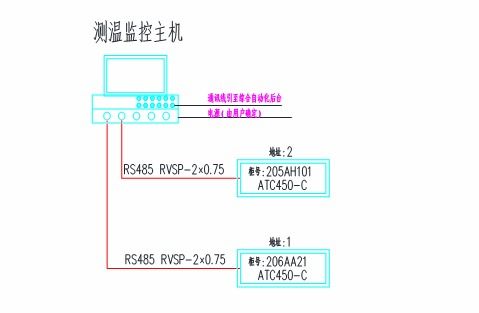 安科瑞微機保護裝置、智能操控及無線測溫產品在蘭州助劑廠新建項目中的一體化應用與項目策劃公關服務解析