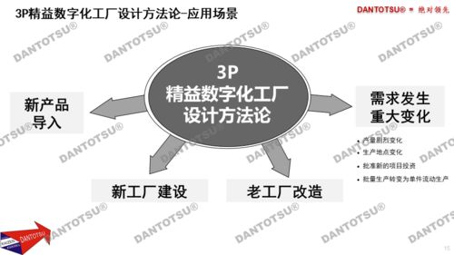3P精益數(shù)字化工廠設(shè)計(jì)方法論 項(xiàng)目策劃與公關(guān)服務(wù)的關(guān)鍵路徑