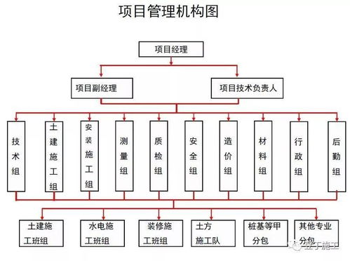 住宅樓項(xiàng)目詳細(xì)完整的工程策劃匯報(bào),學(xué)學(xué)如何面面俱到