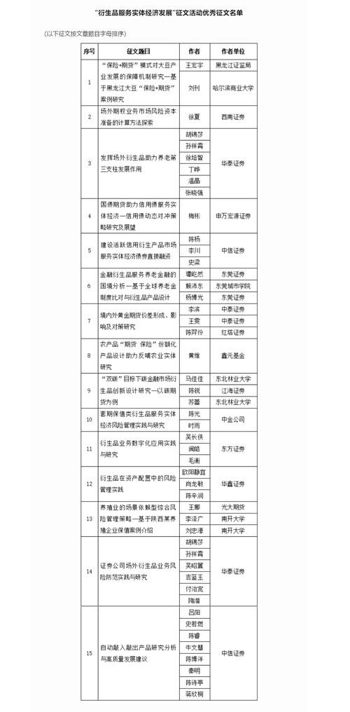 衍生品助力實(shí)體經(jīng)濟(jì) 中證協(xié)征文活動(dòng)揭示券商創(chuàng)新實(shí)踐