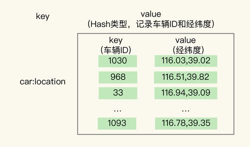 基于Redis GEO的附近搜索項(xiàng)目設(shè)計(jì) 項(xiàng)目策劃與公關(guān)服務(wù)