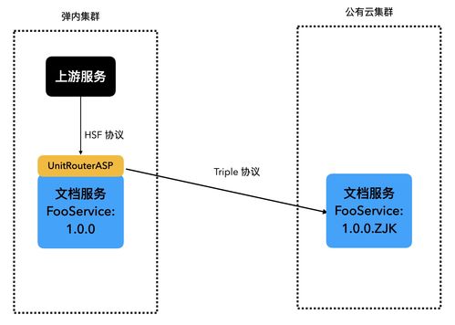 Dubbo 3.0 阿里巴巴服務(wù)框架“三位一體”的選擇與實(shí)踐——項(xiàng)目策劃與公關(guān)服務(wù)解析